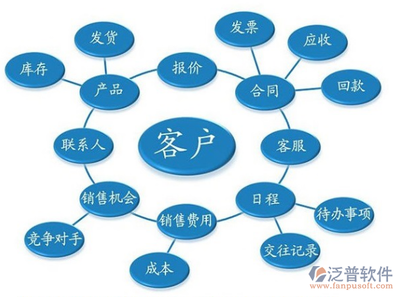電腦行業(yè)客戶如何選擇一款合適的客戶管理軟件？——基于計(jì)算機(jī)系統(tǒng)服務(wù)的實(shí)戰(zhàn)指南